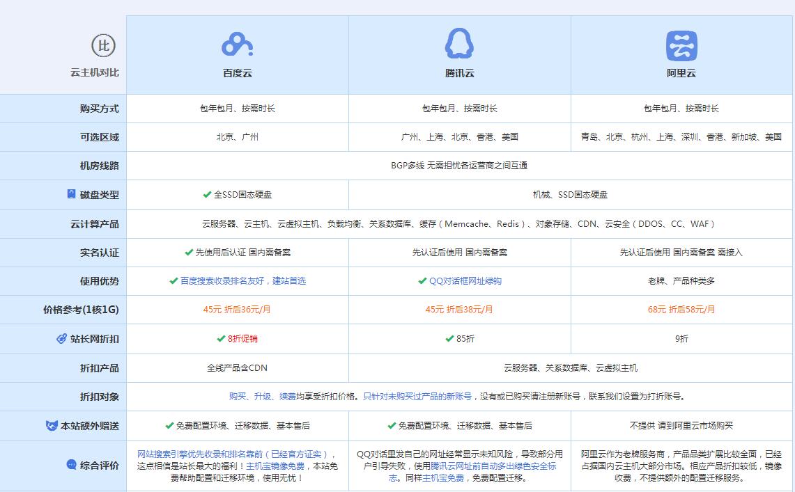 独山云主机代理对比.jpg
